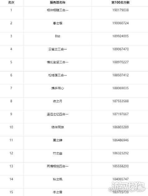 阴阳师单体输出排行_阴阳师新版单体输出式神推荐单体伤害式神排行