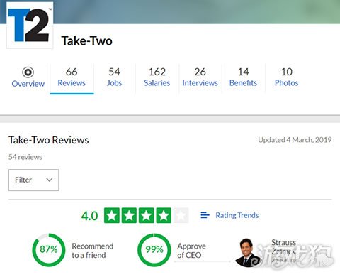 暴雪排行_暴雪五大人气角色排名