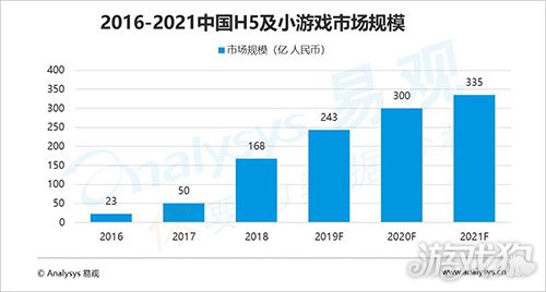 手游成国内泛娱乐第三大市场 20强公司2018年吸金超1500亿