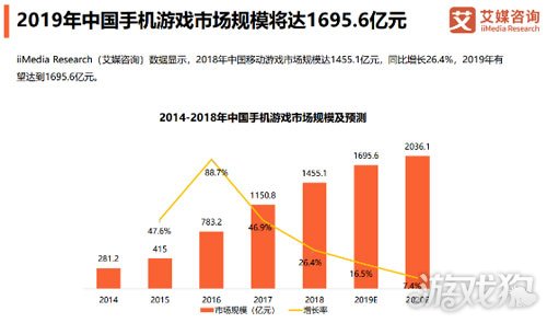 腾讯游戏与ROG合作 中国游戏行业发展现状与