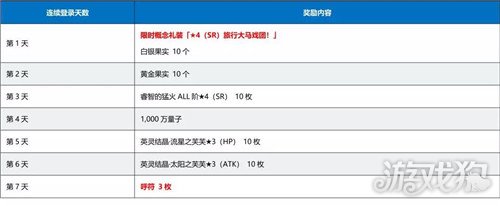 fgo概念礼装排行_fgo国服4周年回忆关卡概念礼装公开,回忆关卡奖励呼符7张