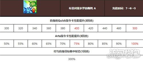 fgo三星从者排名2020_fgo曼迪卡尔多技能是什么三星从者技能简评