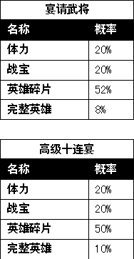 三国演义之天策抽奖概率公示放心去抽武将吧 游戏狗手机版