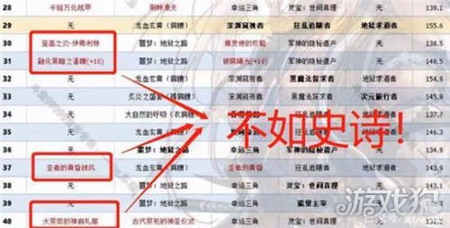 红眼套装排行榜_DNF:红眼神话排行榜更新,逆转结局成最强,军神已跌落前三