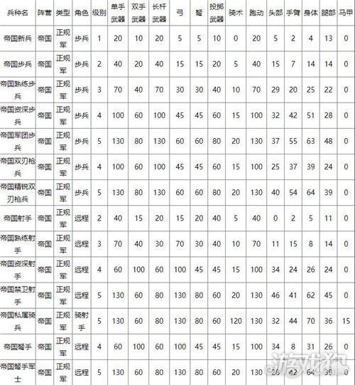 兵种曲谱_部落冲突兵种图片大全(3)