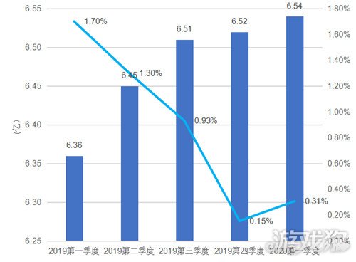 2020年中国游戏gdp_2020年中国gdp