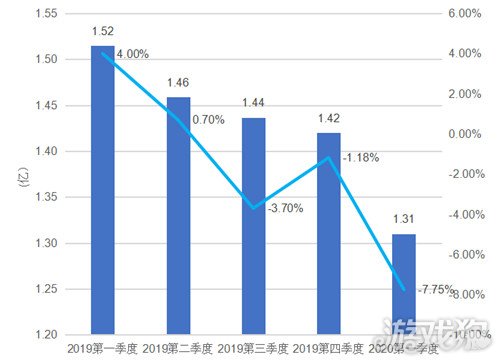 2020年我国第一季度g_我国2020年航天图片