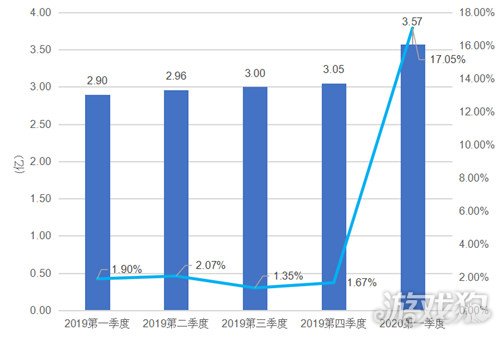 2020年中国第一季度g_2020中秋国庆图片