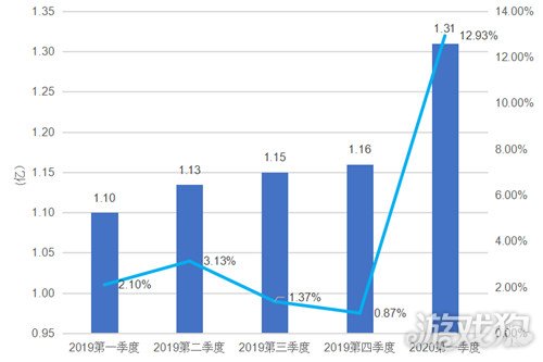 2020年中国游戏gdp_2020年中国gdp(2)