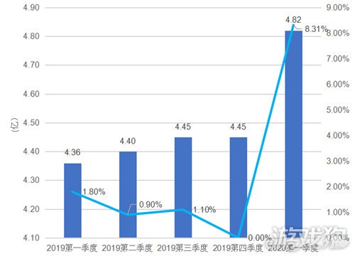 2020年中国第一季度G_中国第一g奶赵潇潇