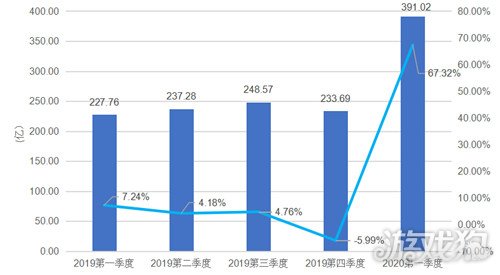 2020年第一季度我国g_2020年第一季度gdp