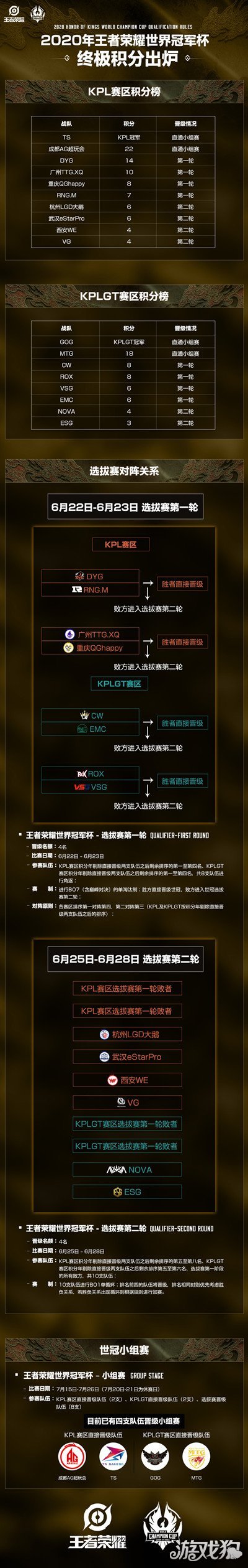 2020世冠赛排名_2020年王者荣耀世界冠军杯合作观赛活动,邀请你