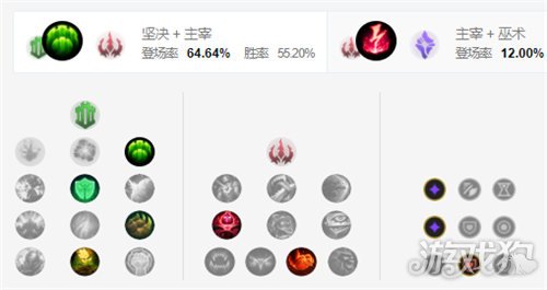 lol辅助天赋