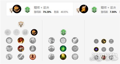 上单天赋