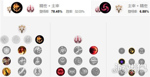 lol剑圣打野天赋