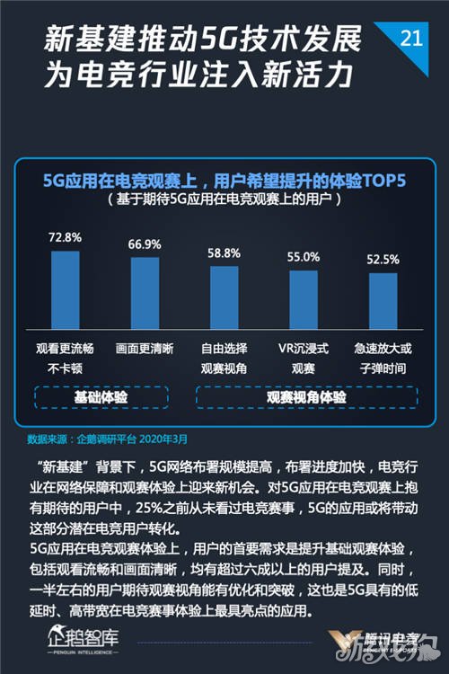 电竞不止能“打”年轻人的新消费战场来了