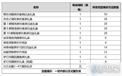 dnf国庆套2020金秋礼包花篮可以换什么 兑换道具一览