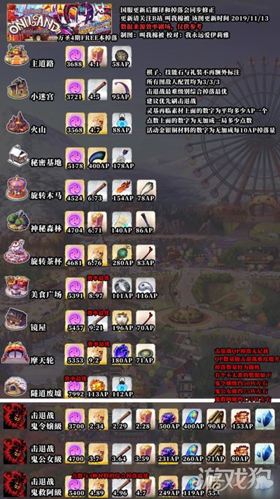 Fgo神秘之国oniland复刻自由掉落素材一览 Fgo 游戏狗手机版