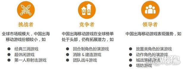 App Annie:中国移动游戏2020上半年任保持强劲态势