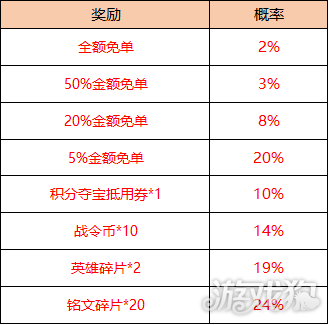 王者荣耀皮肤手排名_王者荣耀夏侯排名排名无限飓风号台词有哪些夏侯排名排名新