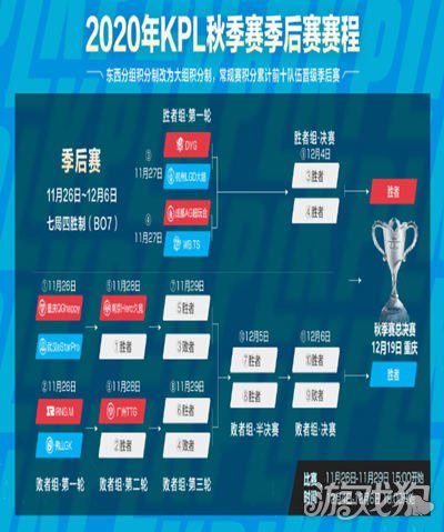 kpl季后赛2020排名榜6排名%9_KPL东西部排名预测:TS反超AG登顶第一,eStar第六无(2)