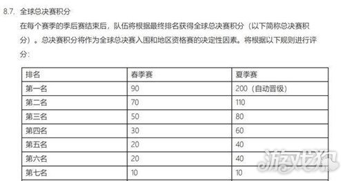 lpl春季赛2021赛程表积分规则，lpl春季赛2021 积分