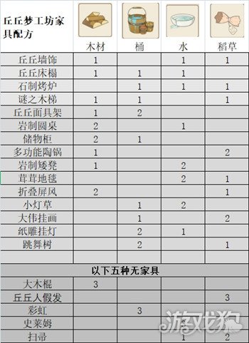 原神丘丘梦工坊配方大全 全部家具配方分享一览