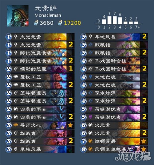 炉石传说卡组排行_炉石传说:哀嚎洞穴第二周高胜率卡组,元素萨强势入围!(2)