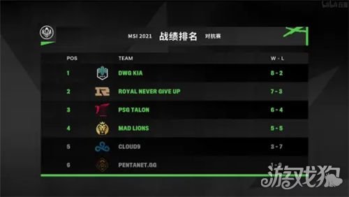 MSI2021四强名单正式出炉 四大赛区重新洗牌