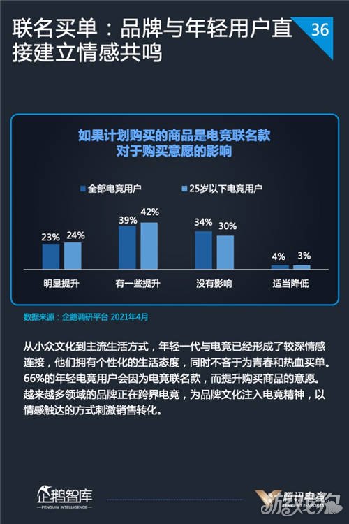 电竞产业的崛起与未来