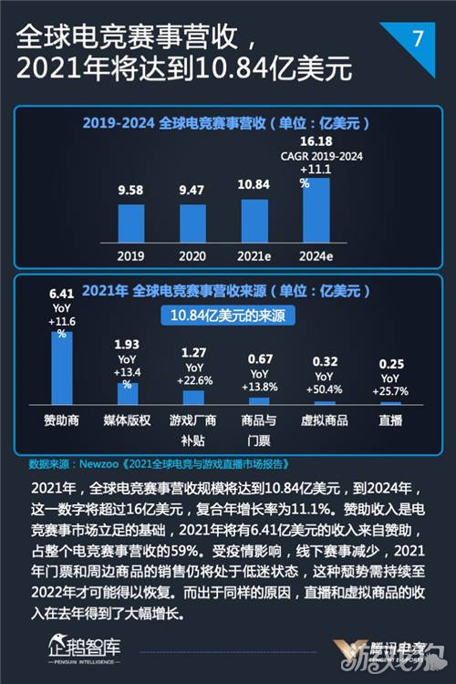 AG战队成都主场三度加冕CFS世界冠军 电竞全球化与城市发展同频共振