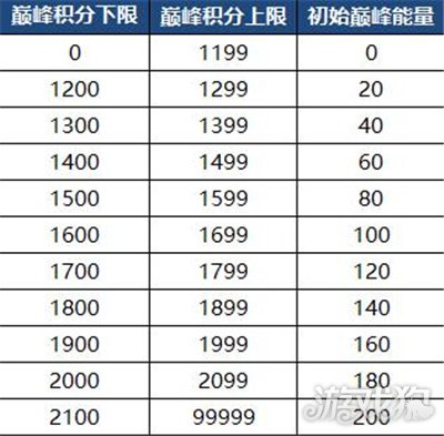 米乐m6官网王者荣耀s24巅峰能量继承规则介绍 巅峰能量怎么继承(图2)