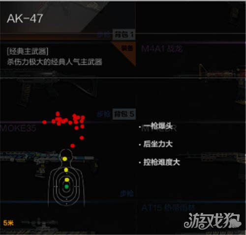 CFHD步枪AK47介绍 AK47的测评
