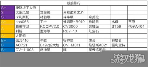 无尽的拉格朗日舰船舰强度排行 当前战舰船强度一览