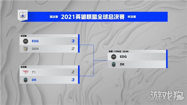 lols11全球总决赛决赛预告 决赛 edg vs dk