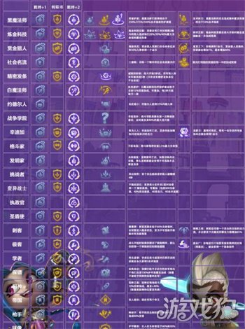 金铲铲之战s6海克斯强化有哪些 海克斯强化