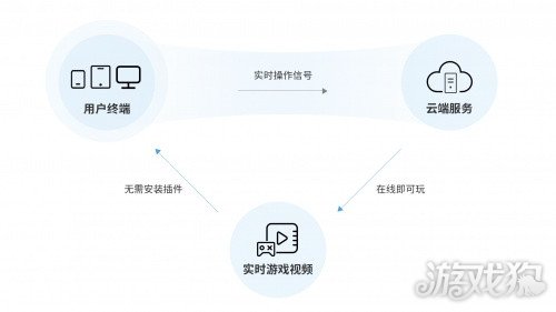 小游戏赛道崛起 未来市场可期