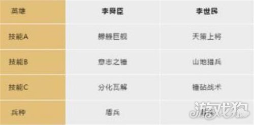 李舜臣 李世民 伯利克里,李舜臣主将阵容组合:中国阵营搭配那么今天小