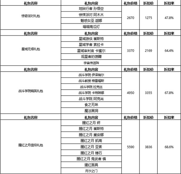 英雄联盟手游峡谷夏日欢乐周末活动介绍