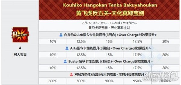 buster指令卡性能提升(3回合)红卡宝具:黄飞虎反五关·天化莫耶宝剑五