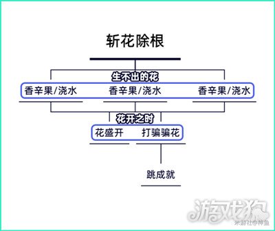 原神斩花除根成就怎么获得 两个任务达成