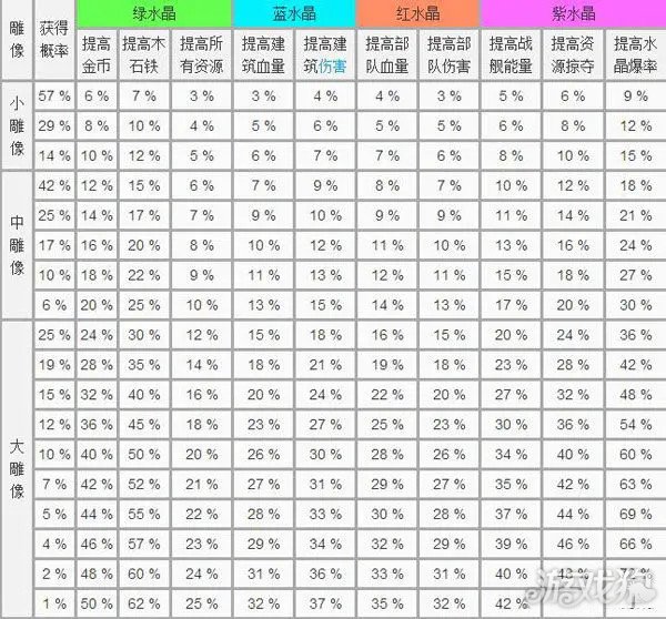 海岛奇兵雕像数据图表2023最新介绍一览(图2)