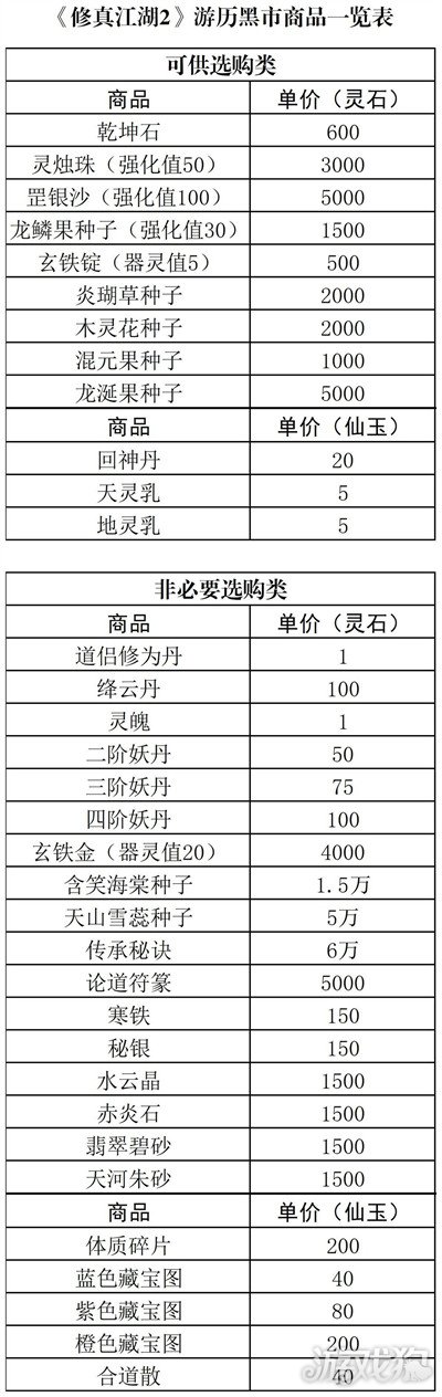 修真江湖2黑市商品有哪些 物资详情介绍