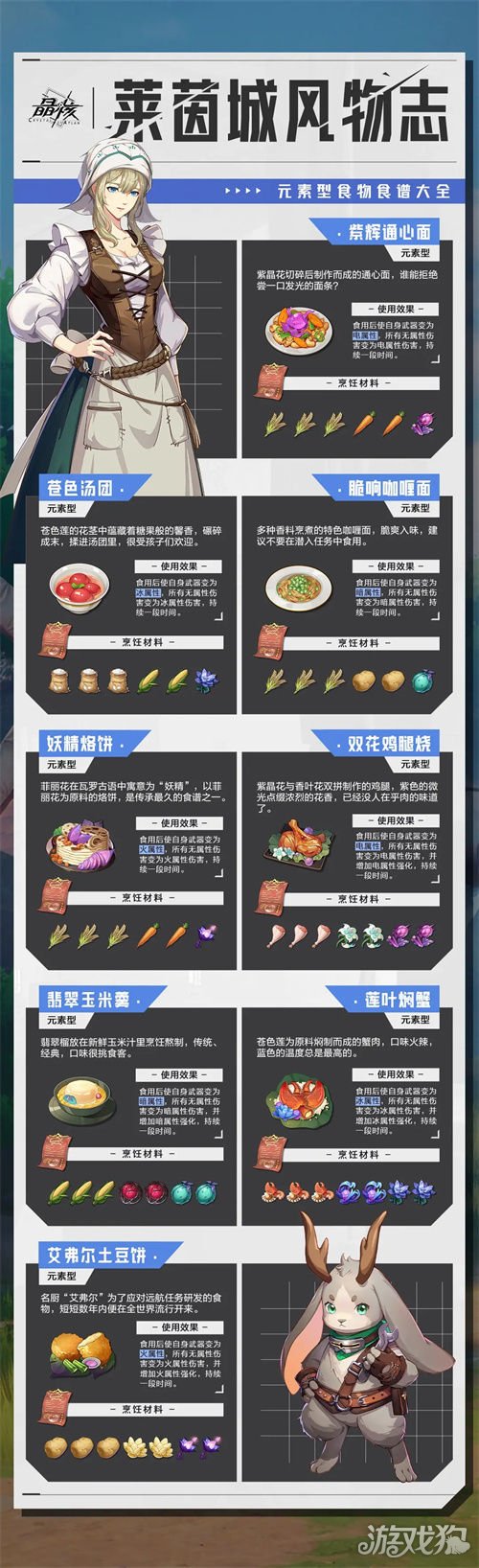 晶核元素型食物食谱大全2023 使用效果详解-快乐广场