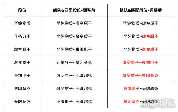 卡拉彼丘匹配机制调整说明 优化匹配阵容均衡性