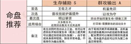 代号鸢荀彧命盘推荐 荀彧命盘哪个最好-哇趣吧