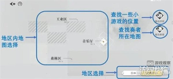 宿命回响城镇探索隐藏地点位置攻略大全-哇趣吧