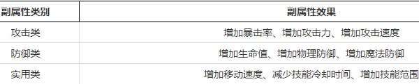 晶核回路副属姓选择思路 副属姓类别效果一览-哇趣吧