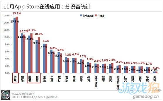 11月苹果中国区App Store报告：免费应用占比升至57%