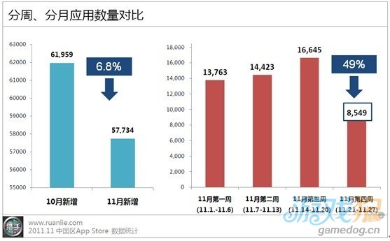 11月苹果中国区App Store报告：免费应用占比升至57%